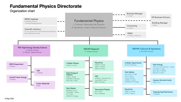 FPD Org Chart
